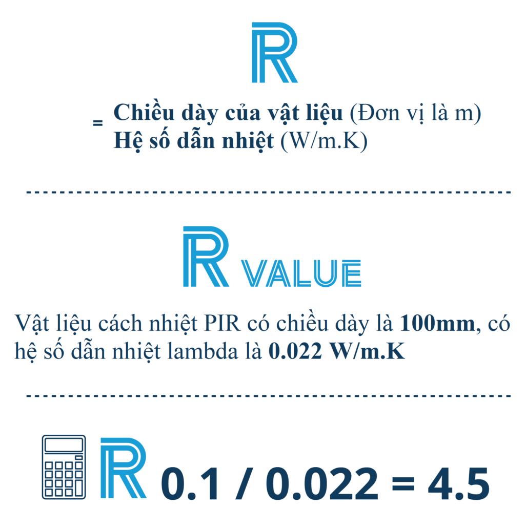 R-value-1024x992 Tính U-Value hoặc R-Value của Tường/mái