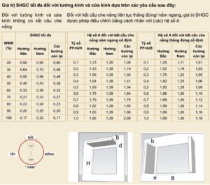 SHGC-300x265 Tính Hệ số SHGC, U-value và SC của sản phẩm Kính